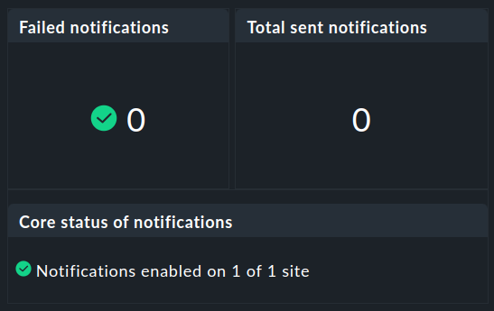 Übersicht über den aktuellen Status der Benachrichtigungen.
