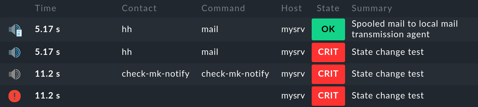 List of accumulated notifications for a service.