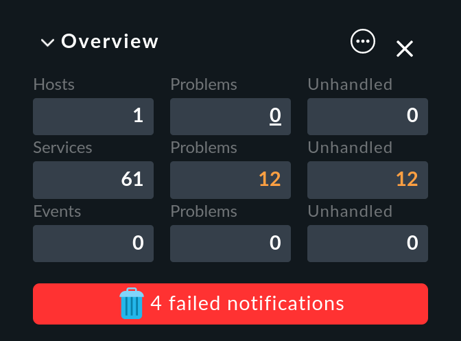 Display of failed notifications in the 'Overview' snap-in.