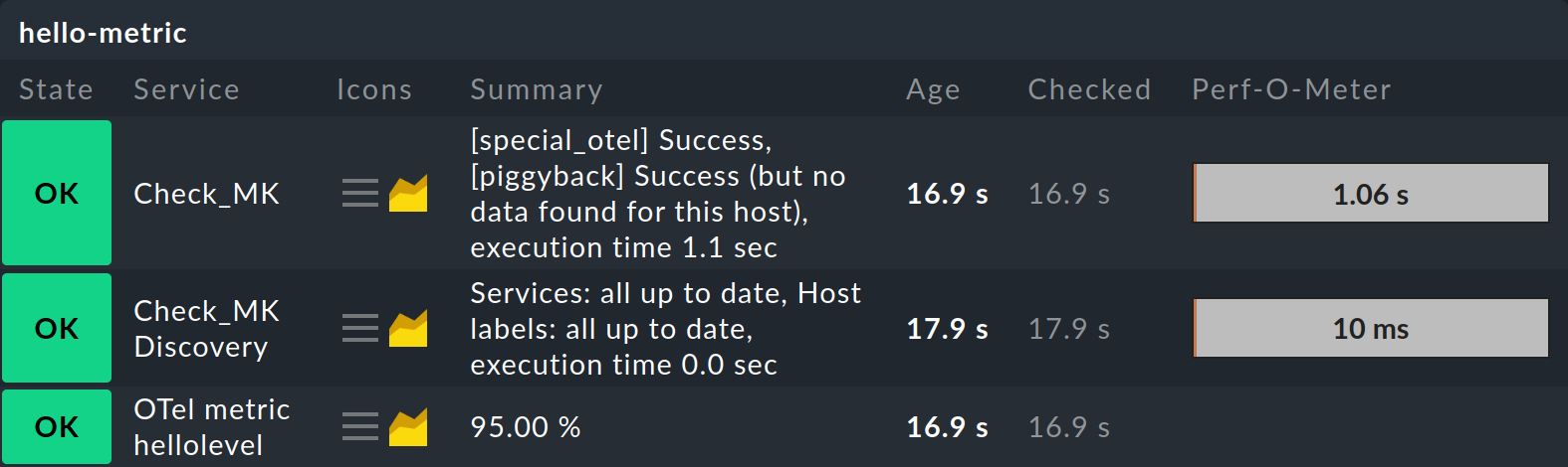 The OpenTelemetry service created with the 'Hello metric' sample application.