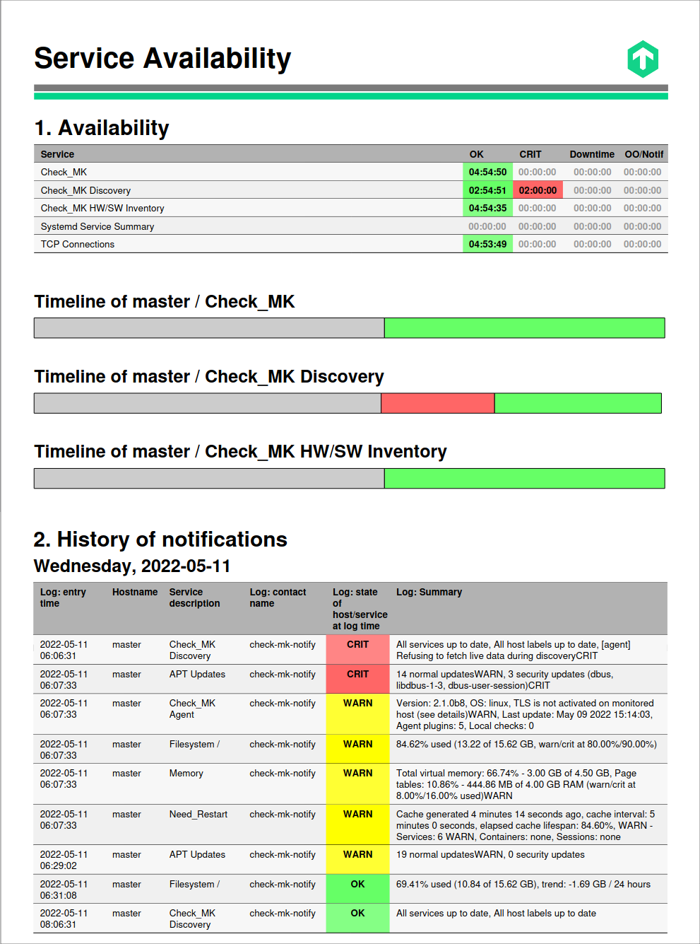 Example of a report.