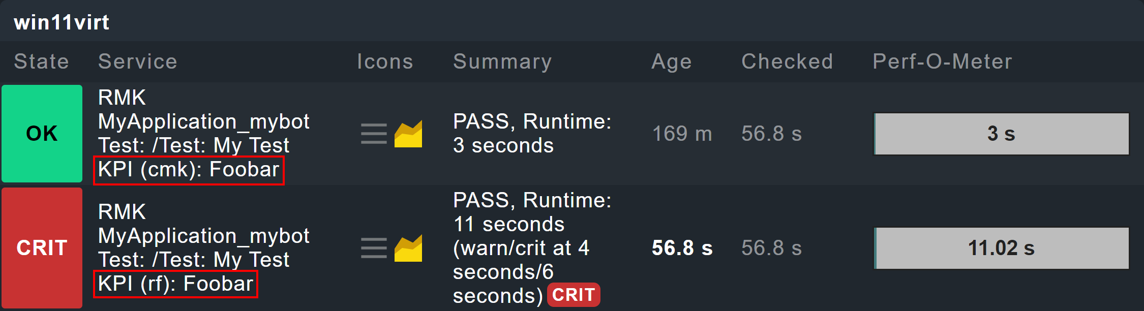 Pattern- and marker-based keywords in monitoring.