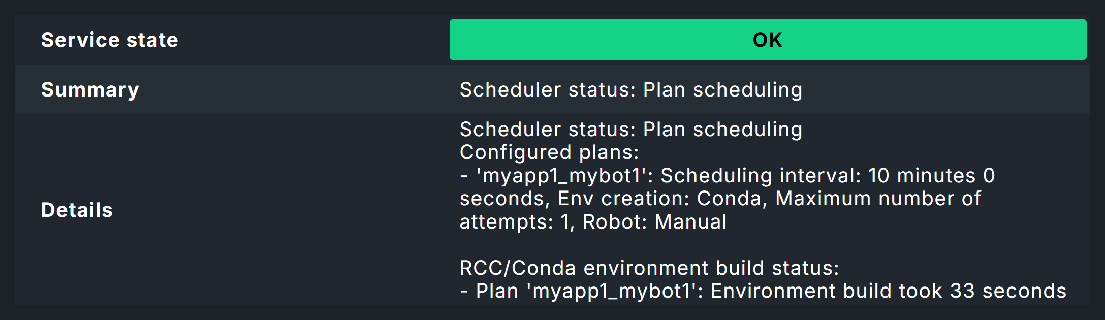 Status des Schedulers im Monitoring.
