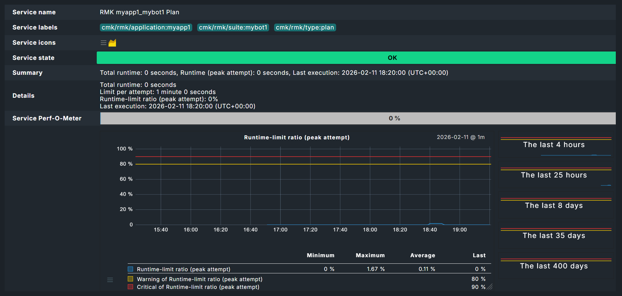 Status der Test-Suite im Monitoring.
