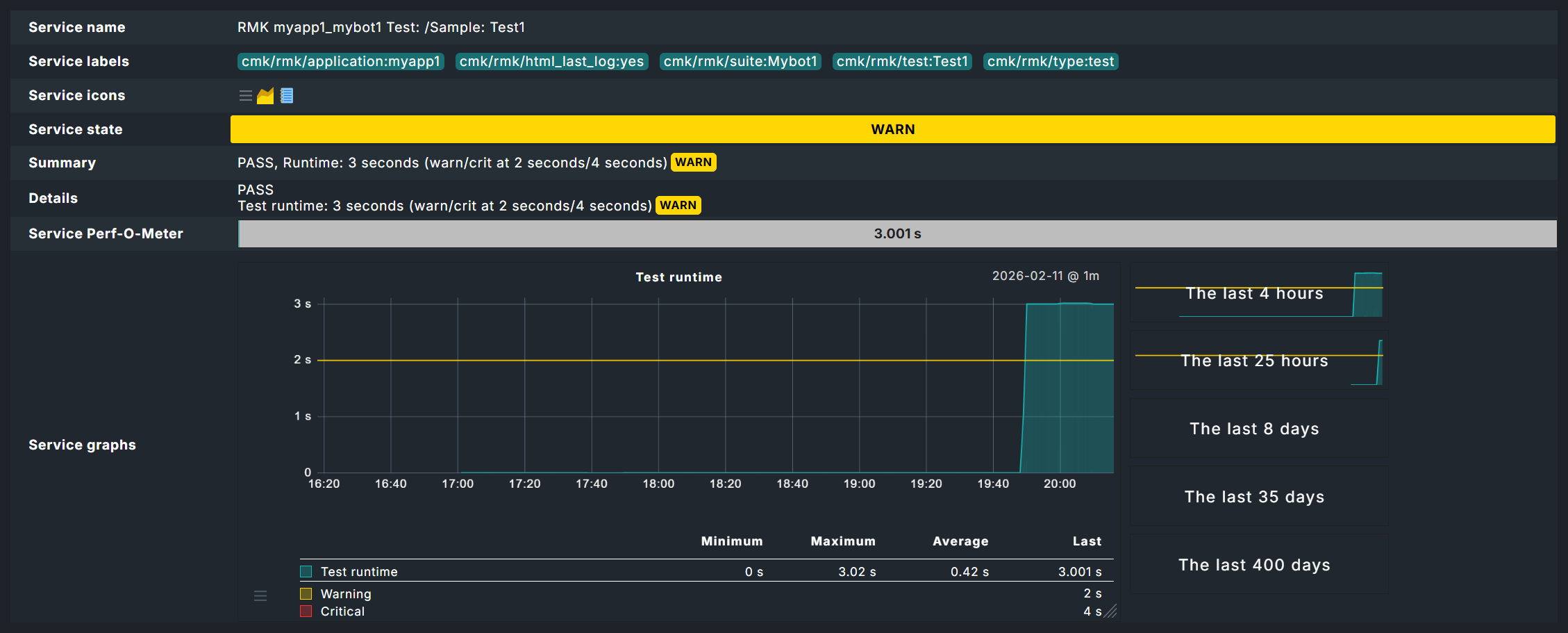 Status des Tests im Monitoring.