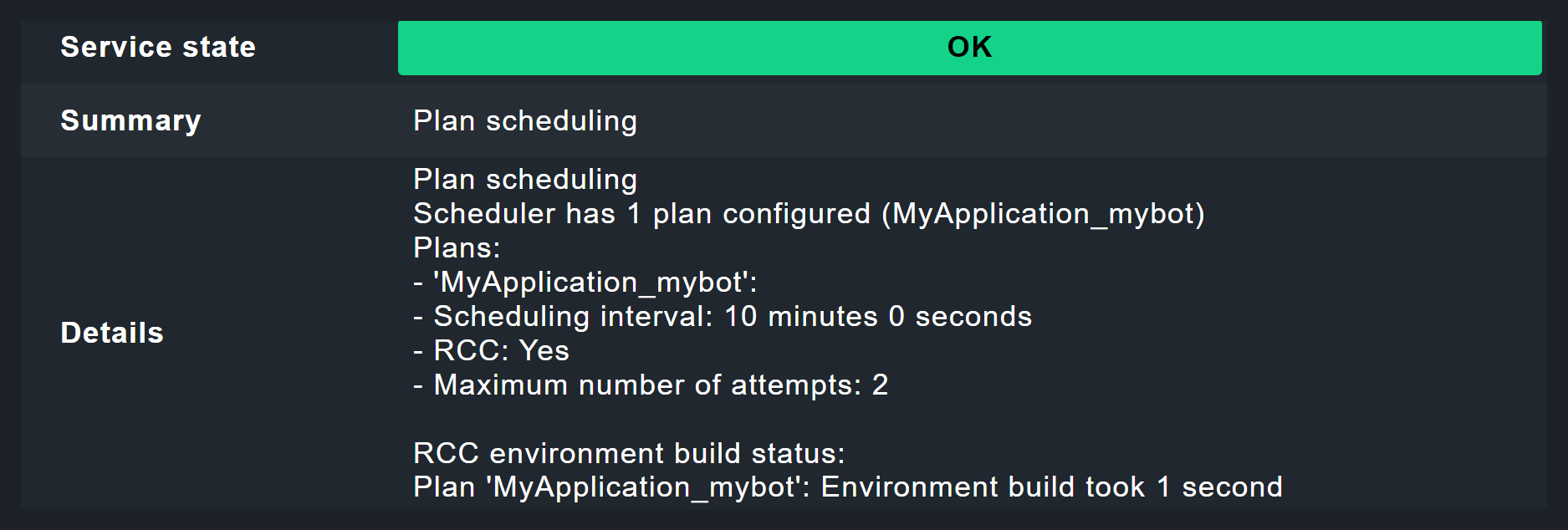 Status of the scheduler in monitoring.