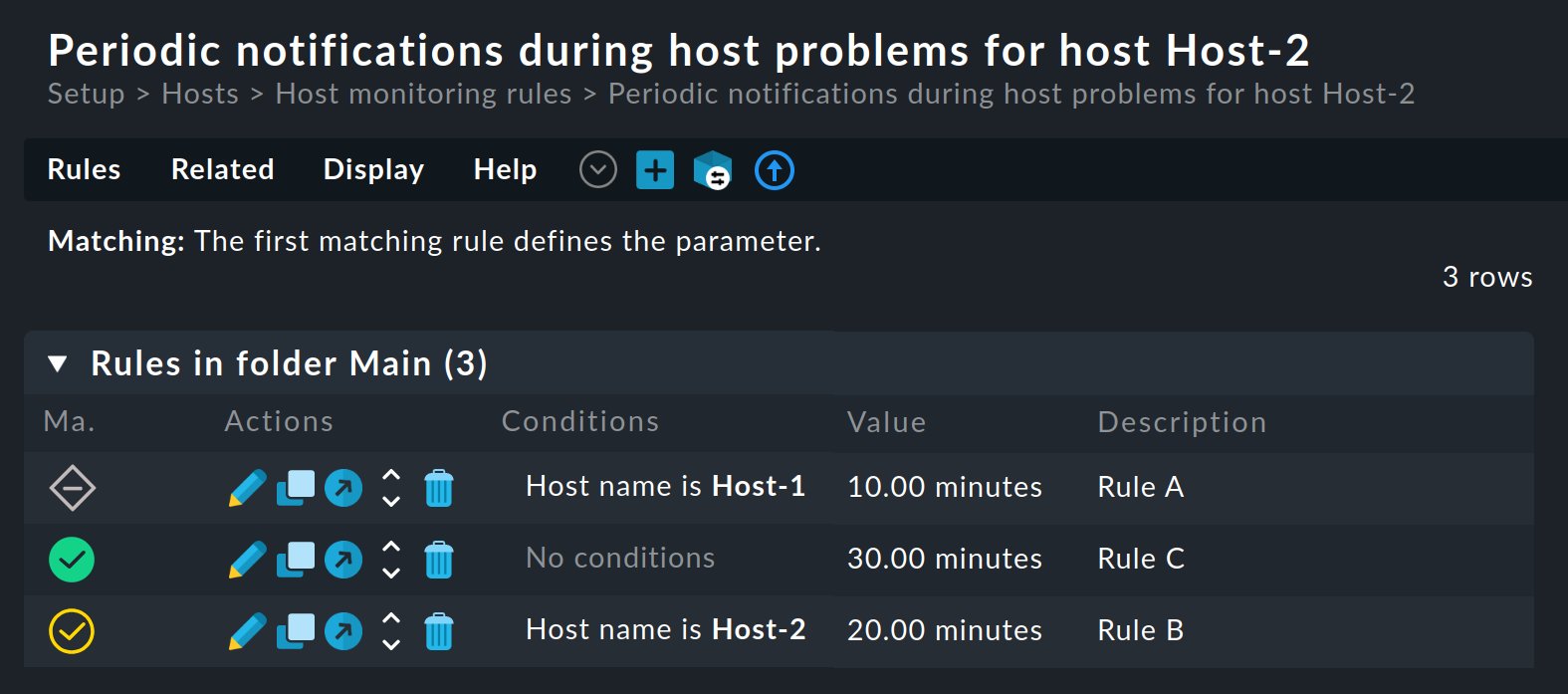 Analysis mode for Host-2 after swapping rules B and C.