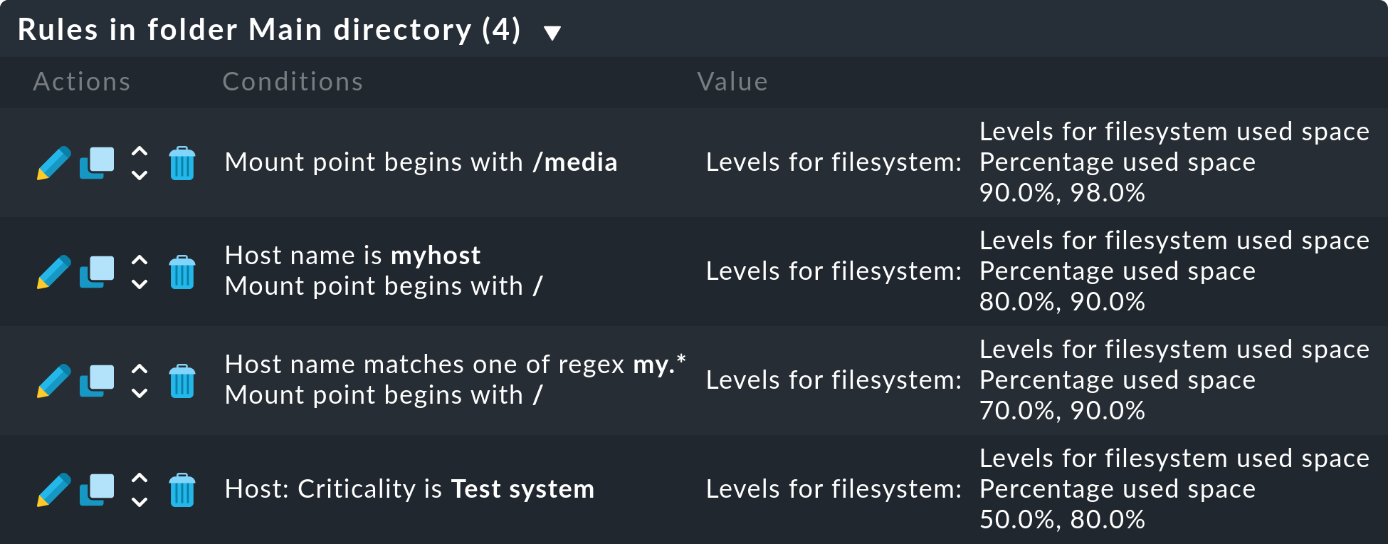 rules filesystem