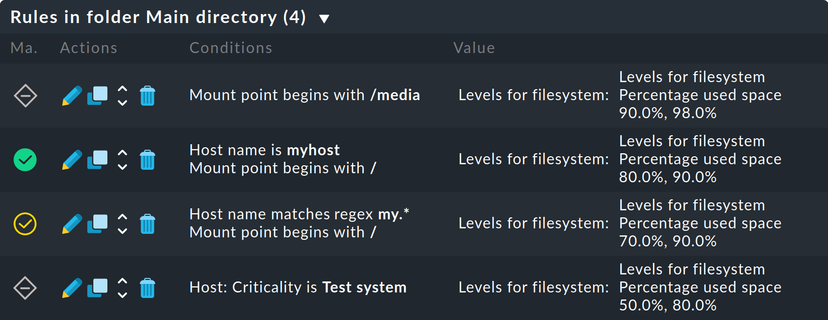 rules filesystem analyze