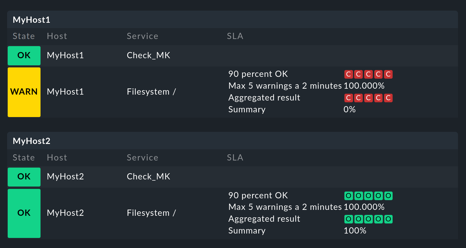 The view in monitoring shows two services with SLA information.
