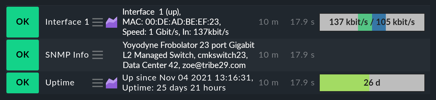 Anzeige der drei Standard-Services, die jedes SNMP Gerät aufweisen sollte.