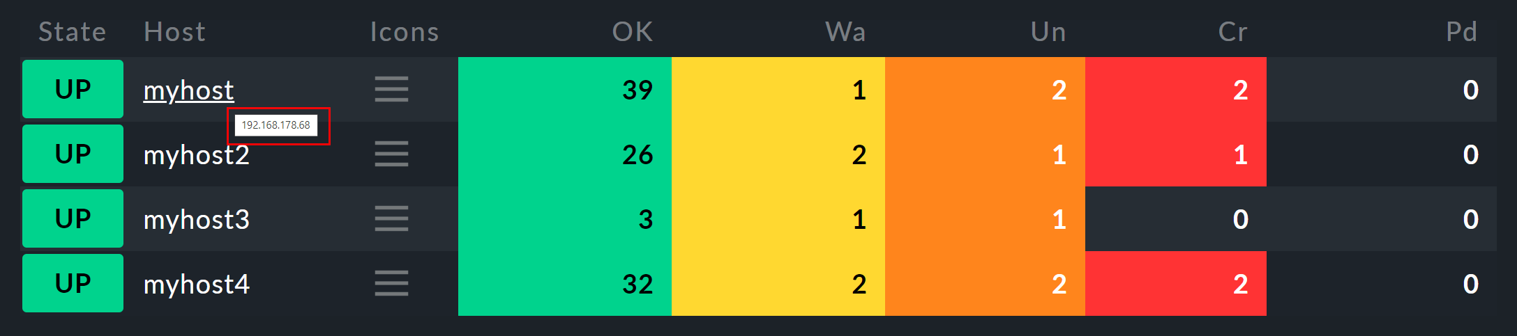 Ergebnis der geänderten Ansicht mit einem Tooltipp.