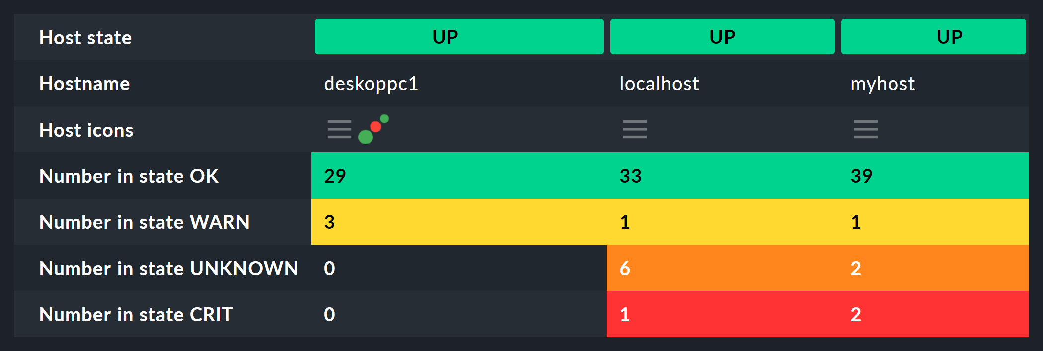 views layout single dataset