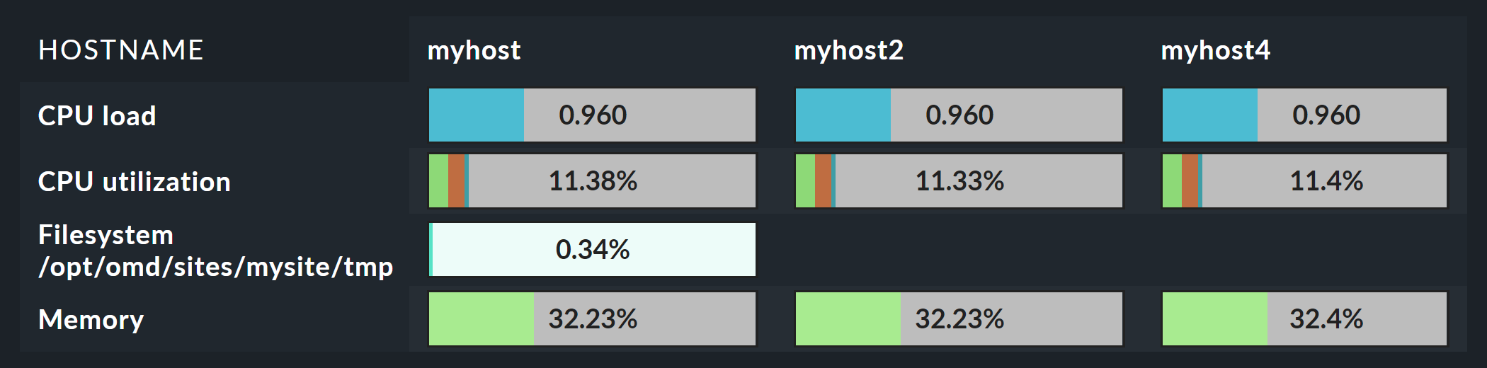 Result of the service search in a matrix view.