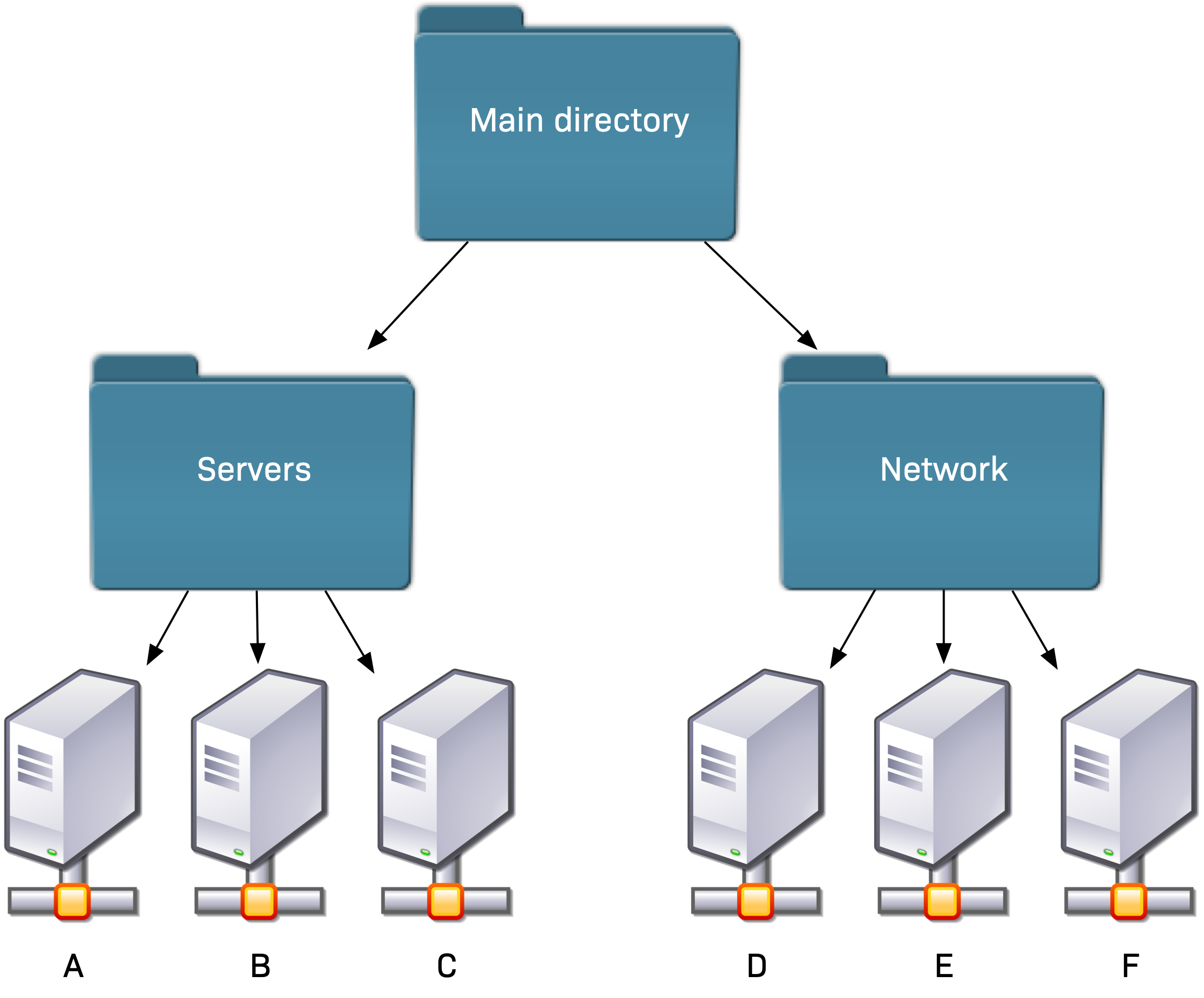 Illustration of a folder structure with two subfolders.